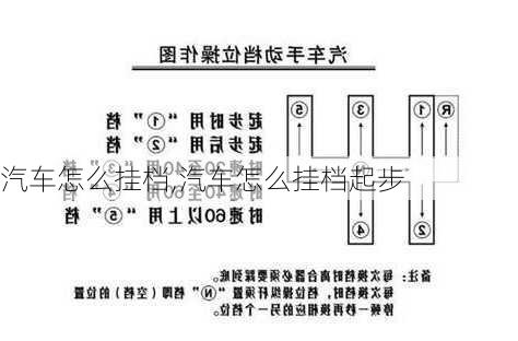 汽车怎么挂档,汽车怎么挂档起步