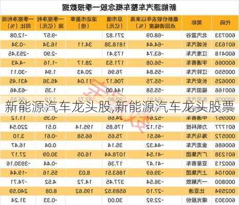 新能源汽车龙头股,新能源汽车龙头股票