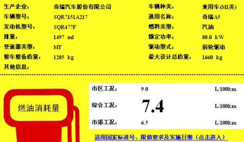 工信部油耗查询,工信部油耗查询系统