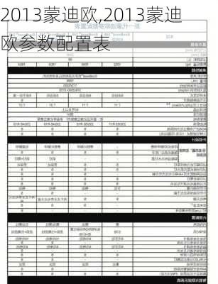 2013蒙迪欧,2013蒙迪欧参数配置表