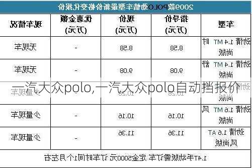 一汽大众polo,一汽大众polo自动挡报价