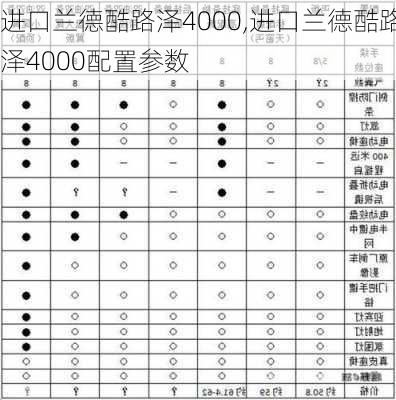 进口兰德酷路泽4000,进口兰德酷路泽4000配置参数