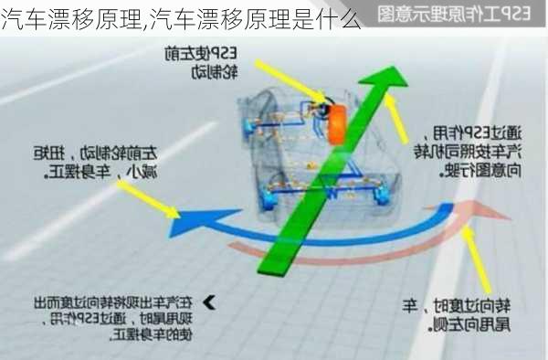 汽车漂移原理,汽车漂移原理是什么