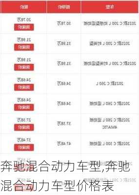 奔驰混合动力车型,奔驰混合动力车型价格表