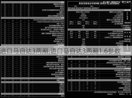 进口马自达3两厢,进口马自达3两厢1.6参数