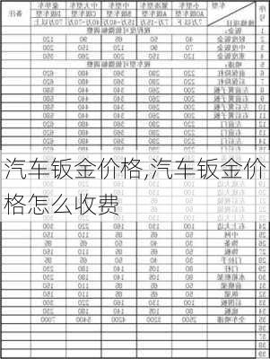 汽车钣金价格,汽车钣金价格怎么收费