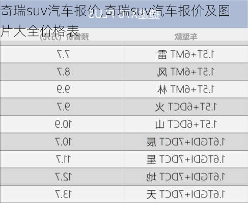 奇瑞suv汽车报价,奇瑞suv汽车报价及图片大全价格表