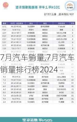 7月汽车销量,7月汽车销量排行榜2024