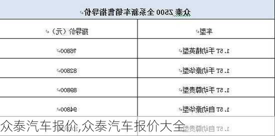 众泰汽车报价,众泰汽车报价大全