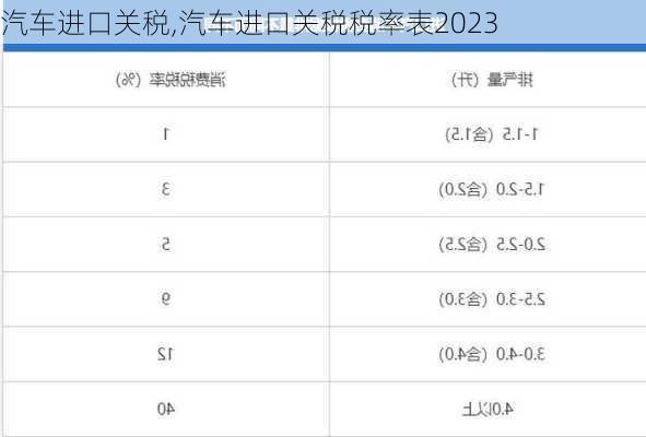 汽车进口关税,汽车进口关税税率表2023