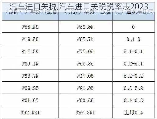 汽车进口关税,汽车进口关税税率表2023