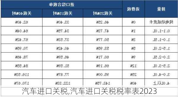 汽车进口关税,汽车进口关税税率表2023