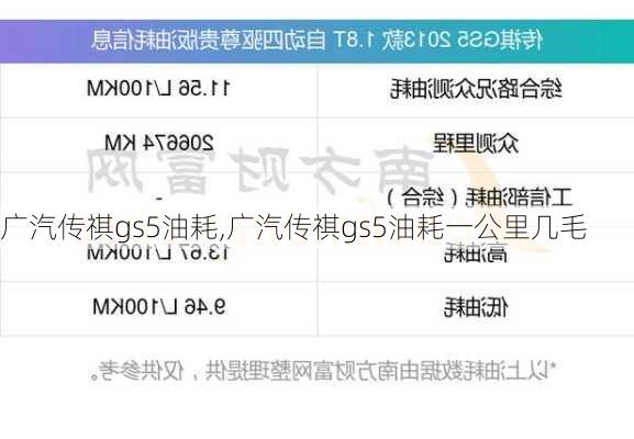 广汽传祺gs5油耗,广汽传祺gs5油耗一公里几毛