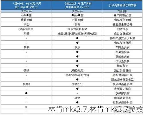 林肯mkx3.7,林肯mkx3.7参数