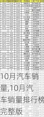 10月汽车销量,10月汽车销量排行榜完整版