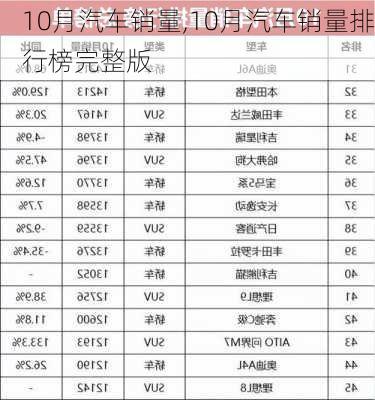 10月汽车销量,10月汽车销量排行榜完整版