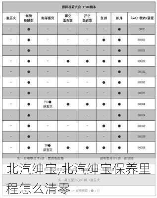 北汽绅宝,北汽绅宝保养里程怎么清零