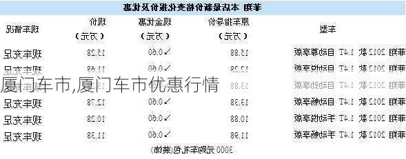 厦门车市,厦门车市优惠行情