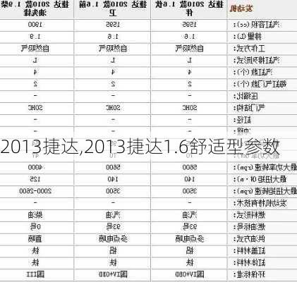 2013捷达,2013捷达1.6舒适型参数