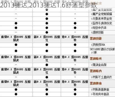 2013捷达,2013捷达1.6舒适型参数