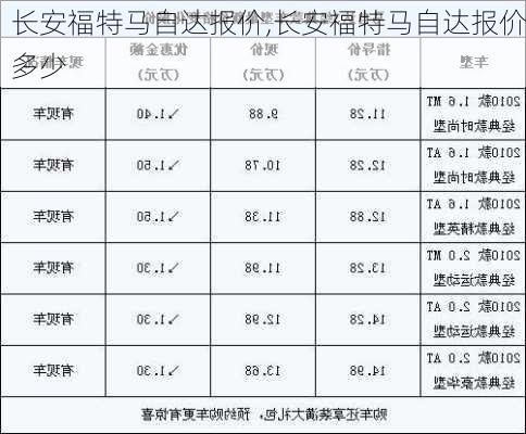 长安福特马自达报价,长安福特马自达报价多少