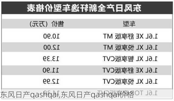 东风日产qashqai,东风日产qashqai价格