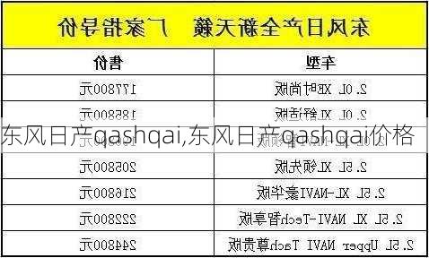 东风日产qashqai,东风日产qashqai价格