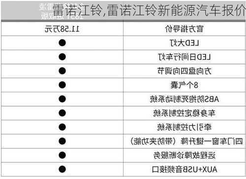 雷诺江铃,雷诺江铃新能源汽车报价