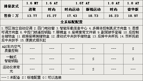 英朗gt,英朗gt2013款 参数