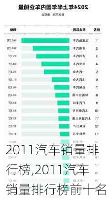 2011汽车销量排行榜,2011汽车销量排行榜前十名