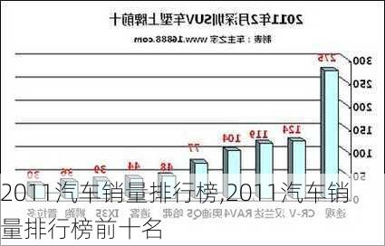 2011汽车销量排行榜,2011汽车销量排行榜前十名