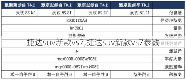 捷达suv新款vs7,捷达suv新款vs7参数