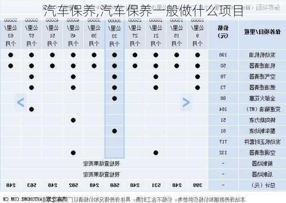 汽车保养,汽车保养一般做什么项目