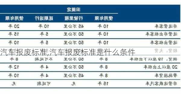 汽车报废标准,汽车报废标准是什么条件