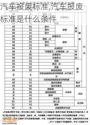 汽车报废标准,汽车报废标准是什么条件