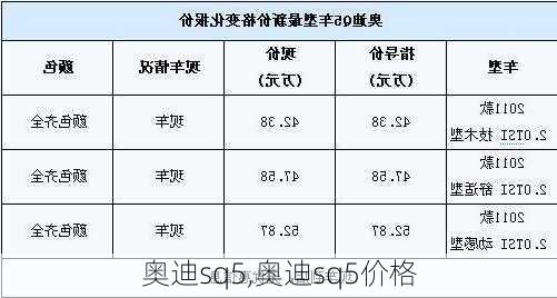 奥迪sq5,奥迪sq5价格