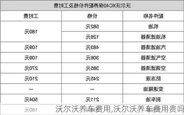 沃尔沃养车费用,沃尔沃养车费用贵吗