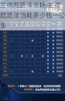 兰德酷路泽油耗,兰德酷路泽油耗多少钱一公里