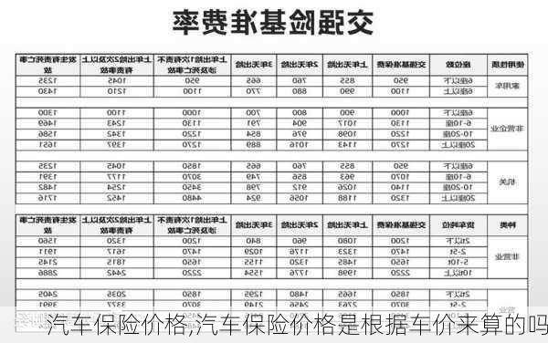 汽车保险价格,汽车保险价格是根据车价来算的吗