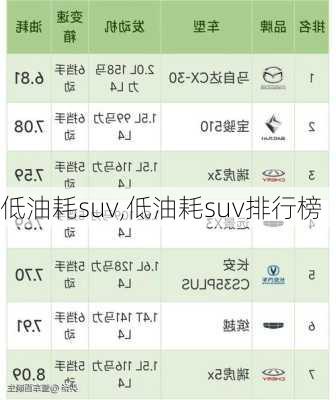 低油耗suv,低油耗suv排行榜