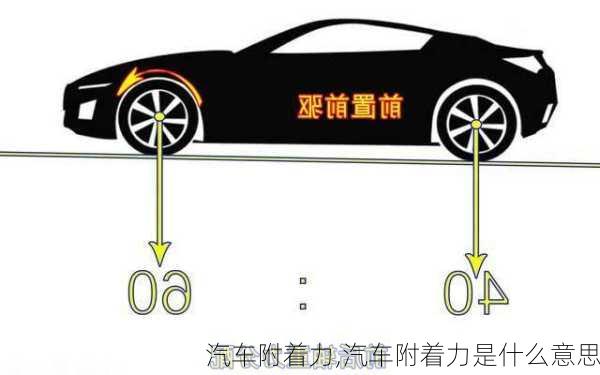 汽车附着力,汽车附着力是什么意思