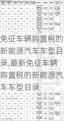 免征车辆购置税的新能源汽车车型目录,最新免征车辆购置税的新能源汽车车型目录