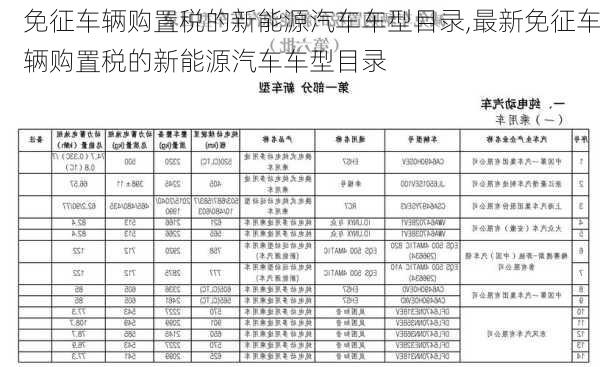 免征车辆购置税的新能源汽车车型目录,最新免征车辆购置税的新能源汽车车型目录