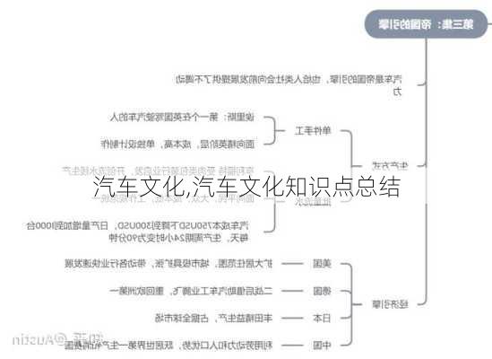 汽车文化,汽车文化知识点总结