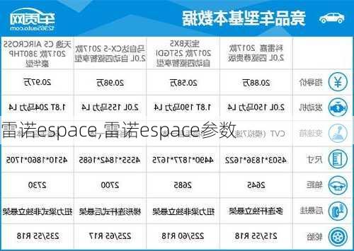 雷诺espace,雷诺espace参数