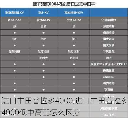 进口丰田普拉多4000,进口丰田普拉多4000低中高配怎么区分