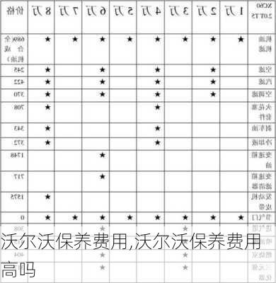 沃尔沃保养费用,沃尔沃保养费用高吗