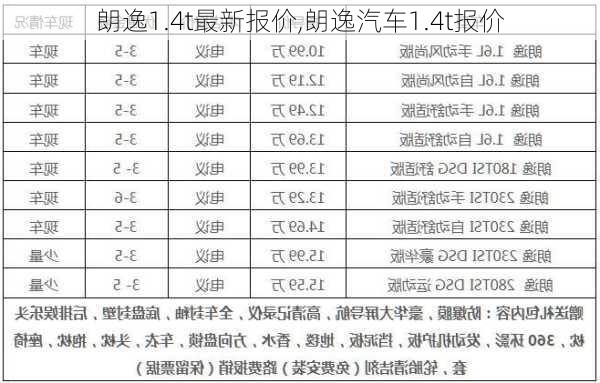 朗逸1.4t最新报价,朗逸汽车1.4t报价