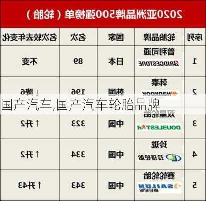 国产汽车,国产汽车轮胎品牌