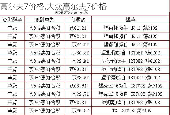 高尔夫7价格,大众高尔夫7价格